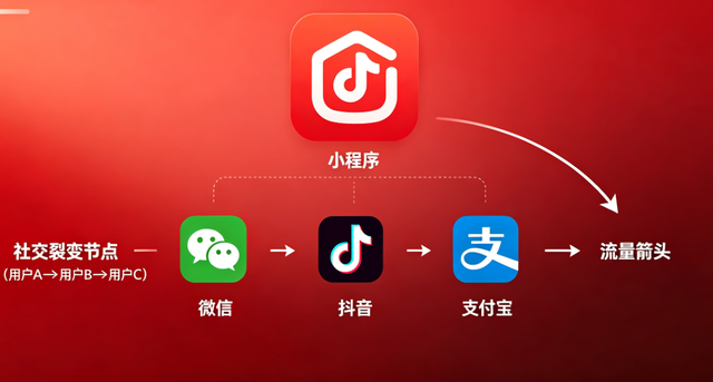 MG冰球突破小程序开发：全场景定制 + 私域运营，激活企业增长新引擎
