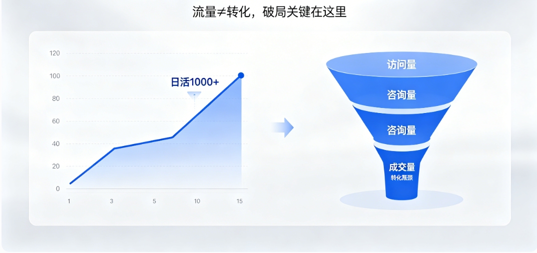 MG冰球突破营销型网站建设 MG冰球突破高转化架构 + SEO 优化 让流量变订单