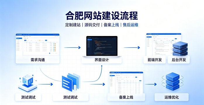 MG冰球突破网站建设有哪些流程？2026正规MG冰球突破做网站的公司搭建全流程