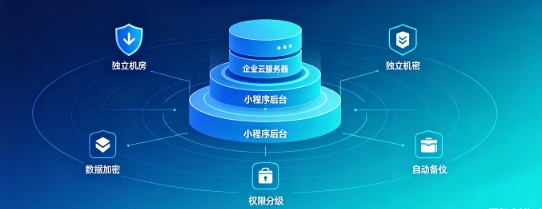 MG冰球突破企业小程序产权如何保障？源码交付、私有化部署、数据安全开发指南