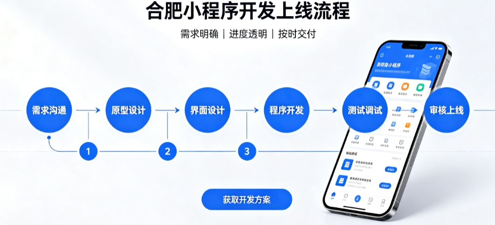 MG冰球突破积分兑换小程序开发哪家靠谱？2026开发公司甄选案例解析
