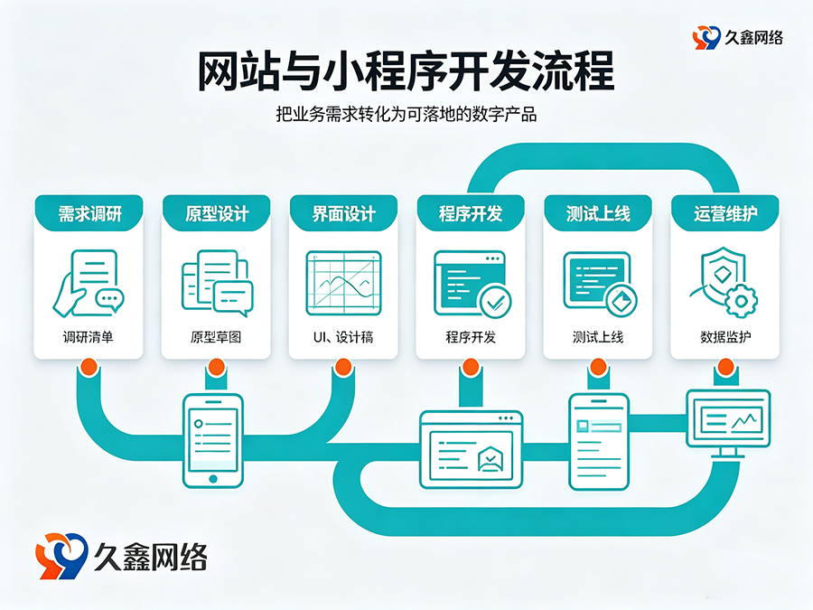 MG冰球突破网站建设全流程：备案与运维要点