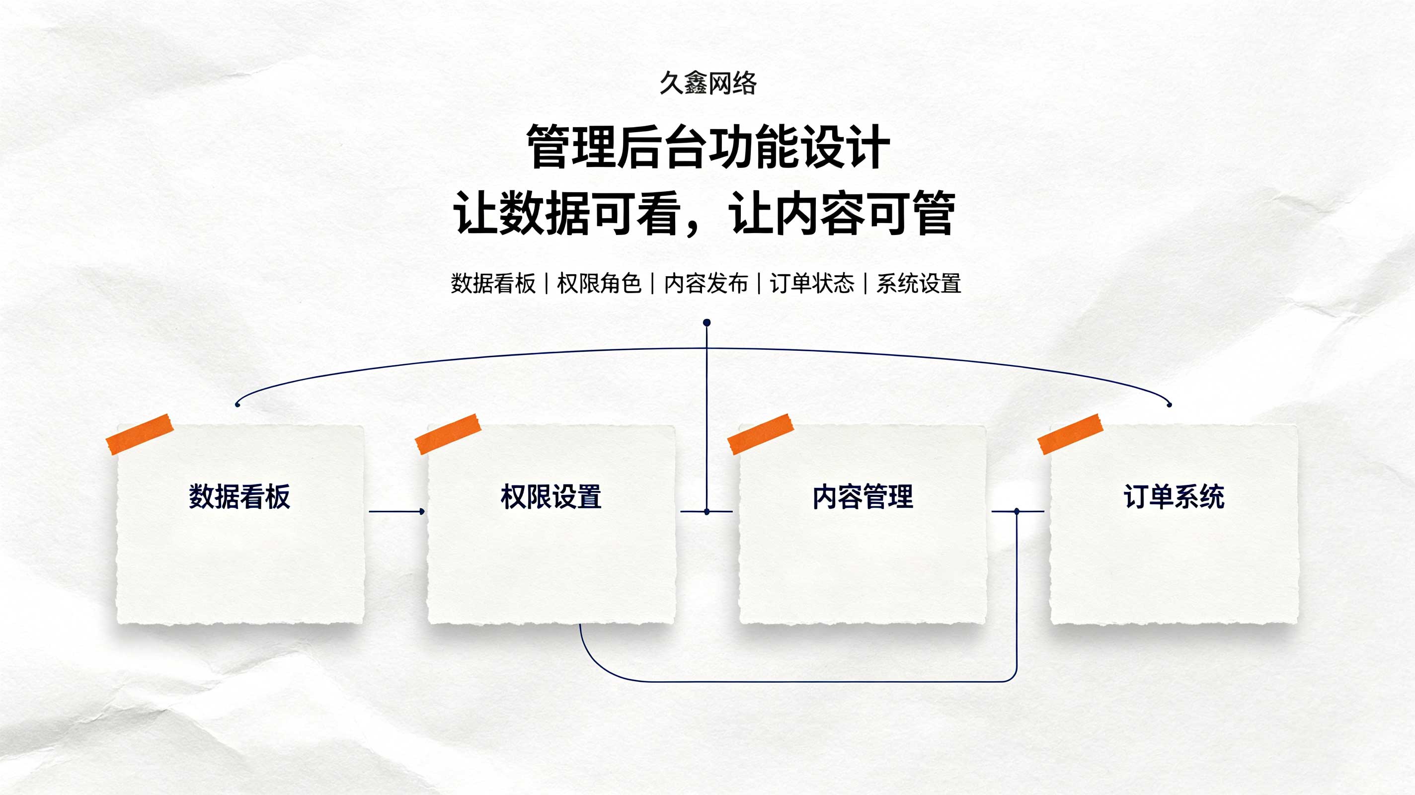 MG冰球突破教育行业小程序案例：培训学校预约小程序如何提升到店率